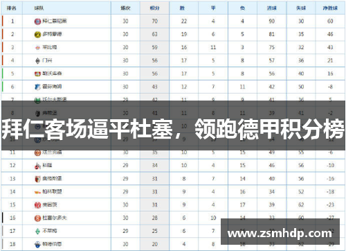 拜仁客场逼平杜塞，领跑德甲积分榜